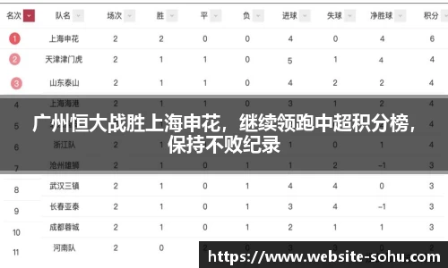 广州恒大战胜上海申花，继续领跑中超积分榜，保持不败纪录