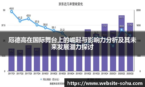 厄德高在国际舞台上的崛起与影响力分析及其未来发展潜力探讨
