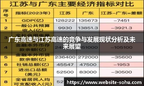 广东高速与江苏高速的竞争与发展现状分析及未来展望