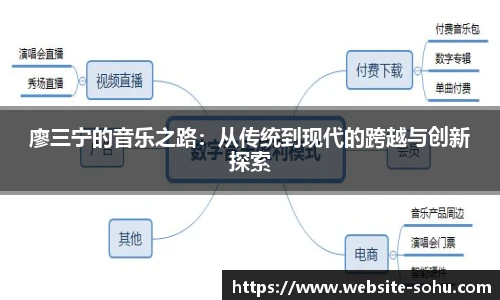 廖三宁的音乐之路：从传统到现代的跨越与创新探索