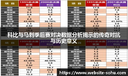 科比与马刺季后赛对决数据分析揭示的传奇对抗与历史意义