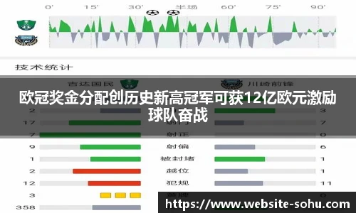 欧冠奖金分配创历史新高冠军可获12亿欧元激励球队奋战